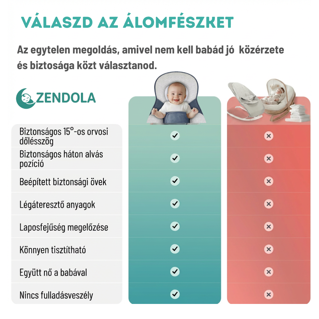 ZENDOLA Álomfészek
